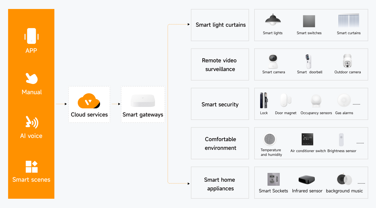 Architecture Overview hero image
